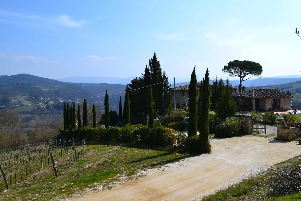 Country house B&B La Fonte Del Machiavelli